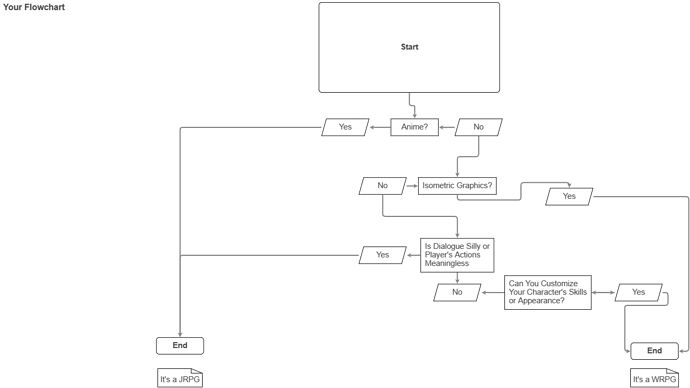 FormSwift - Chart (2)