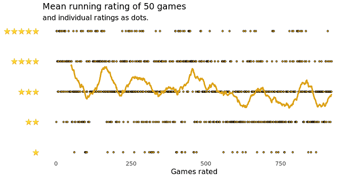 Inc_running-rating